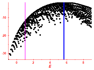 Strength function log